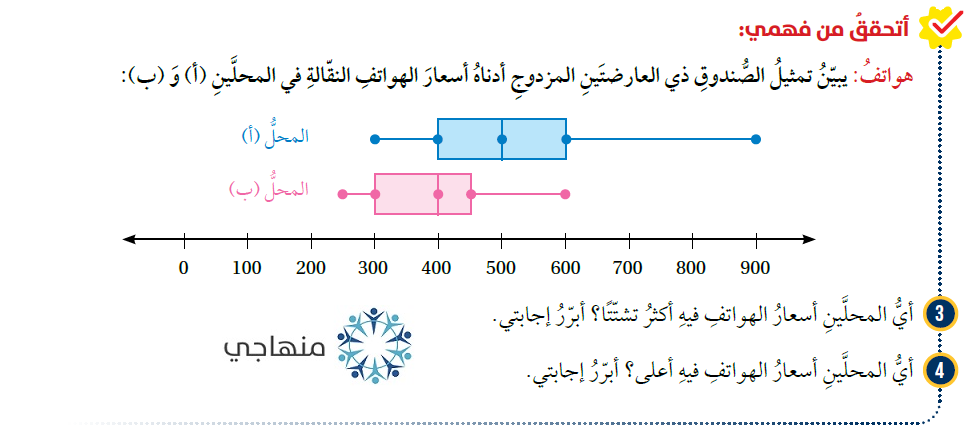 الربيعيات